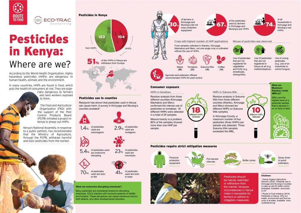 Pesticide Perils: A Toxic Threat 2 Pesticide Use In Kenya Fact Sheet